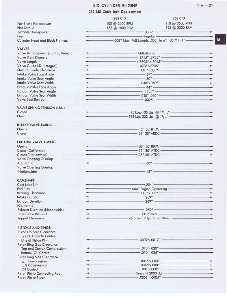 n_1973 AMC Technical Service Manual043.jpg